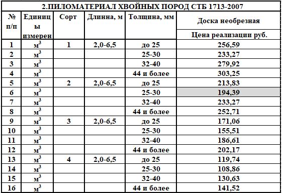 пил1