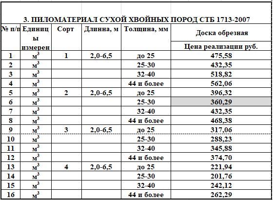пил1