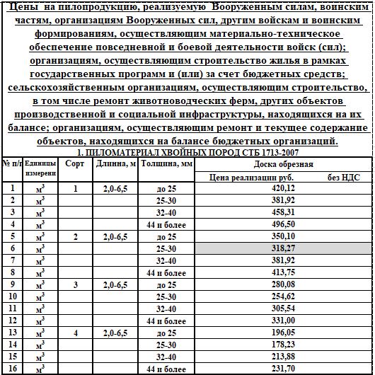 пил1