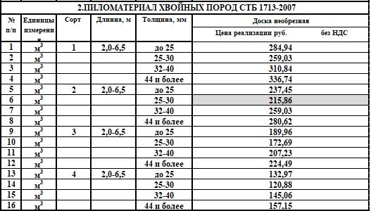 пил1